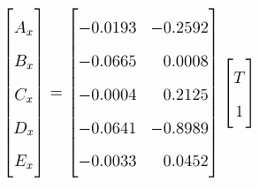 A,B,C,D and E coefficients