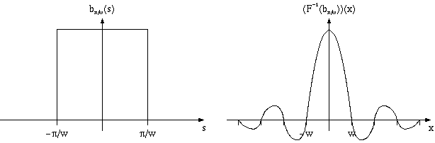 spectra of box filter