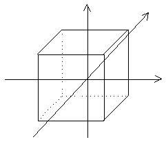 Ориентация кубической системы координат