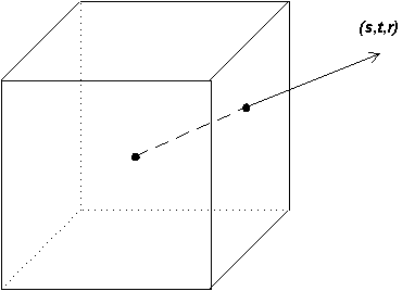 Определение точки на кубе по текстурным координатам