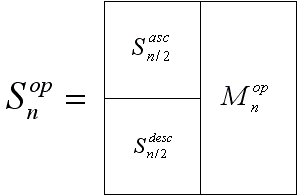 bitonic sort diagram
