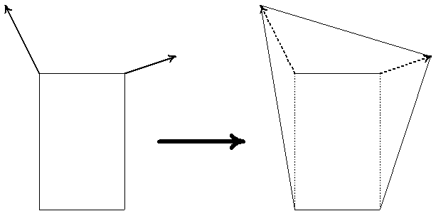 uncorrelated vertex steps leading to artifacts