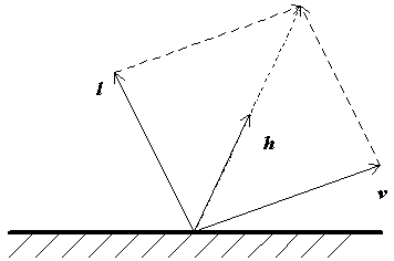 Вычисление вектора h в моделе Фонга