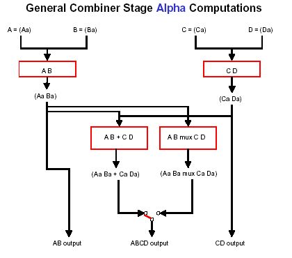 Схема вычисления выходных значений для альфа части general combiner-a