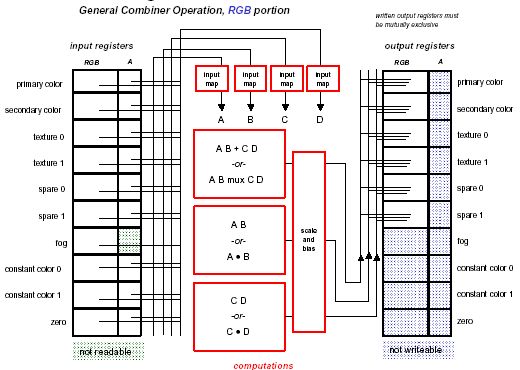 Схема работы general combiners для RGB части