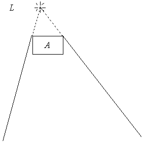 example of shadow volume