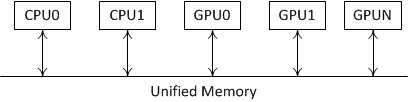 unified memory diagram